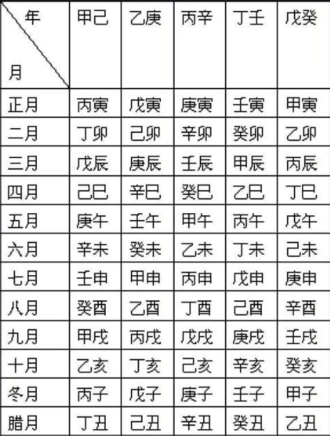 農曆八字查詢